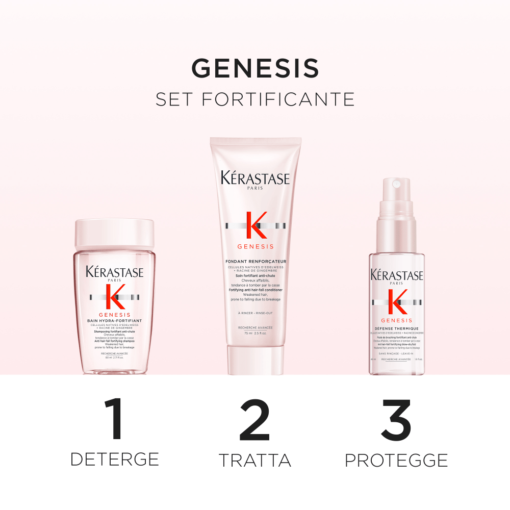 Kerastase Genesis Discovery Set modalità di utilizzo