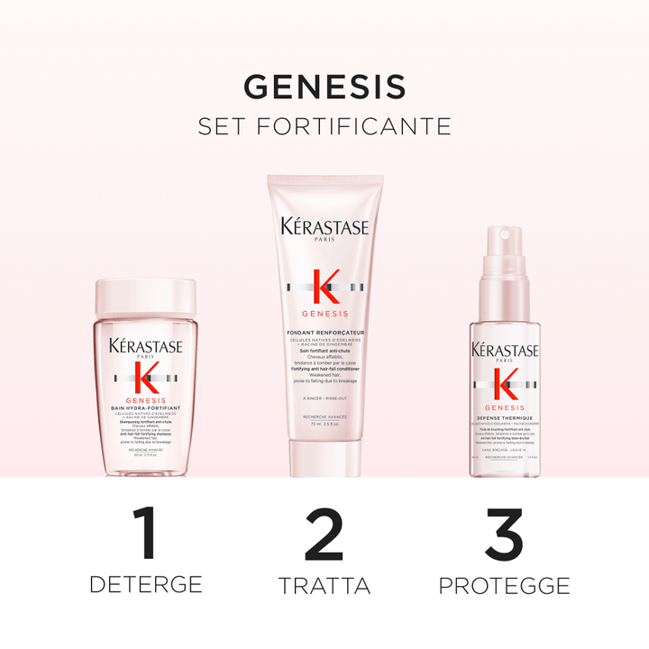 Kerastase Genesis Discovery Set modalità di utilizzo