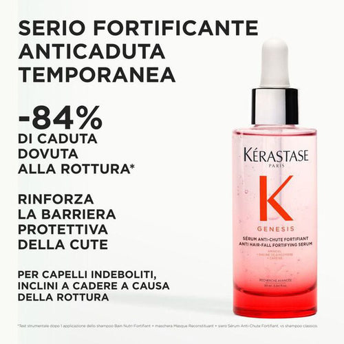 Kérastase Discovery Set Kit Capelli Genesis + Nutritive