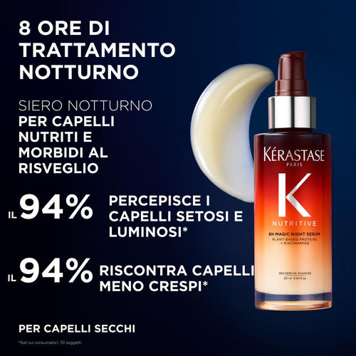 Kérastase Discovery Set Kit Capelli Genesis + Nutritive