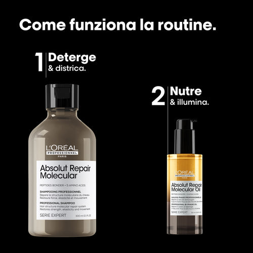 L'Oréal Professionnel Absolut Repair Molecular Duo Cofanetto Natale