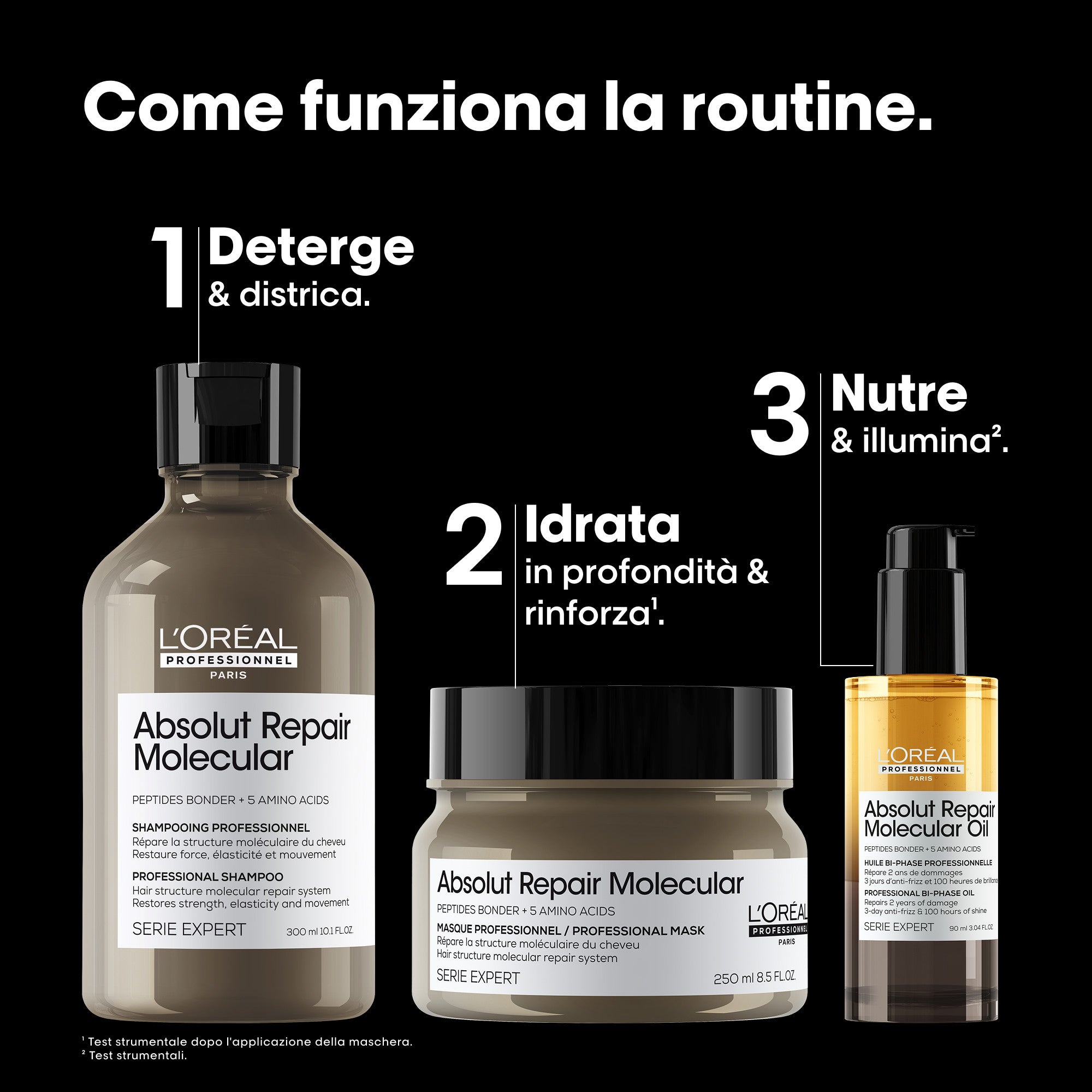 L'Oréal Professionnel Absolut Repair Molecular Trio Cofanetto Natale