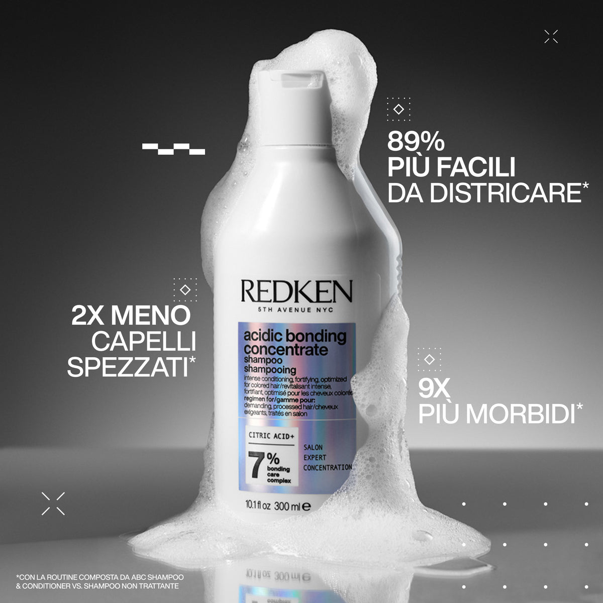 Redken Acidic Bonding Concentrate Cofanetto Natale