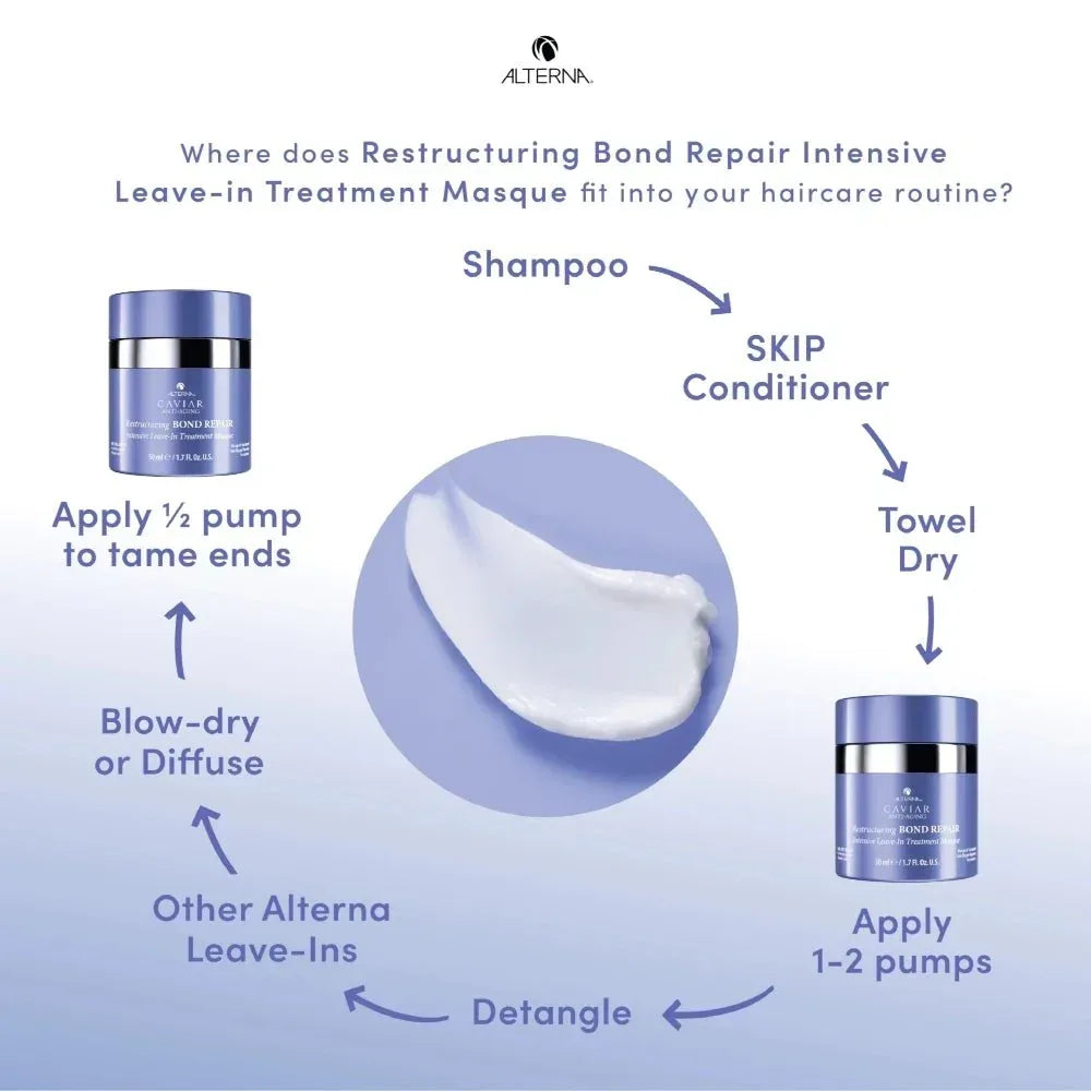 Alterna Caviar Bond Repair Leave In Treatment Masque capelli danneggiati 50ml - Planethair