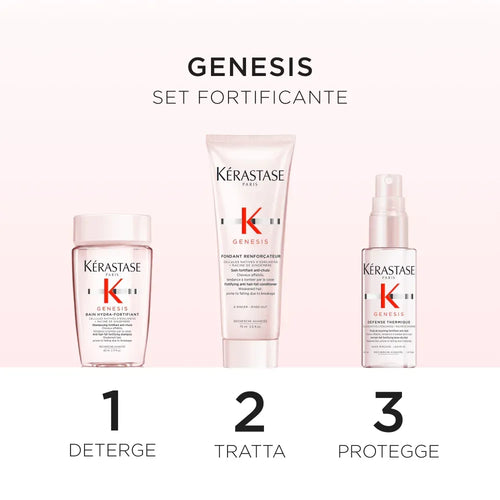Kérastase Genesis Discovery Set Capelli Deboli - Planethair