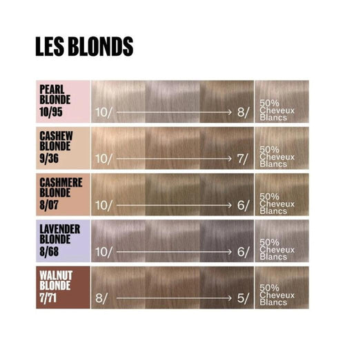 Wella Supernatura Color - Biondi