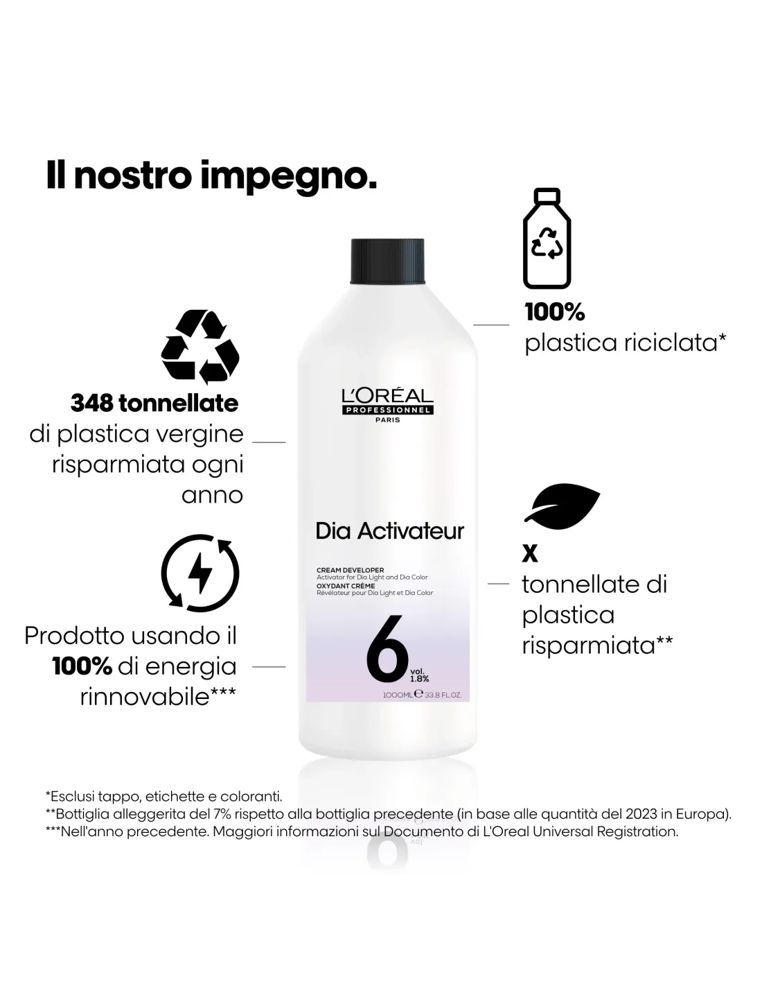 Loreal Dia Activateur 6 vol 1lt