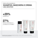 Maschera Anti Crespo Diego dalla Palma Amicofrizz 200ml - Planethair