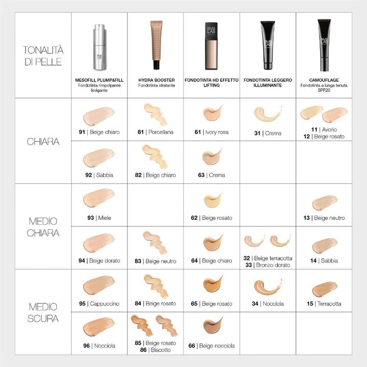 confronto fondotinta Diego dalla Palma Professional 