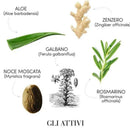 Medavita Puroxine Special Kit Antiforfora Spray e Shampoo - Planethair