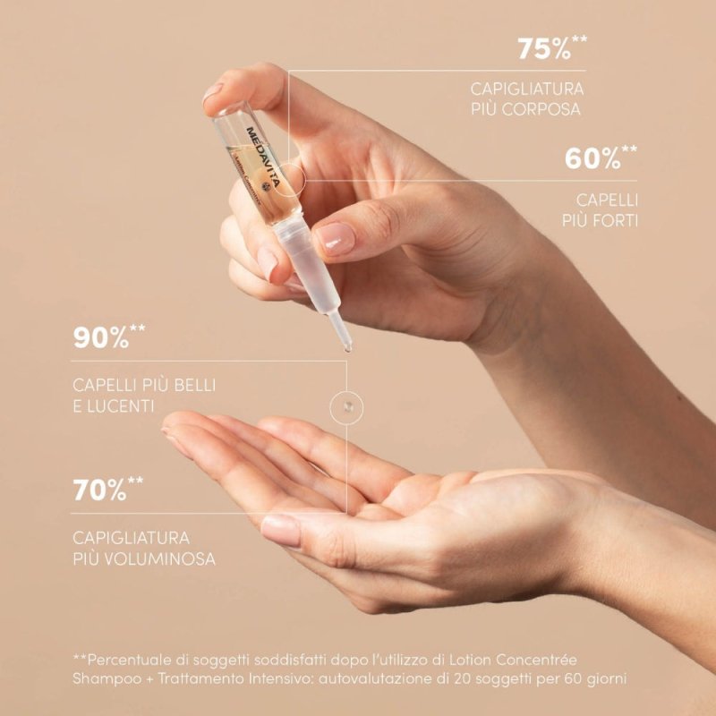 Medavita Lotion Concentree Super trattamenti anticaduta capelli donna 12x7ml - Planethair 