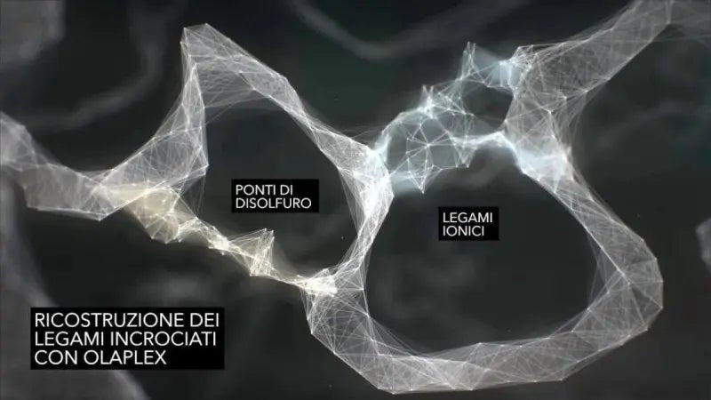 Olaplex Kit mantenimento - Planethair 