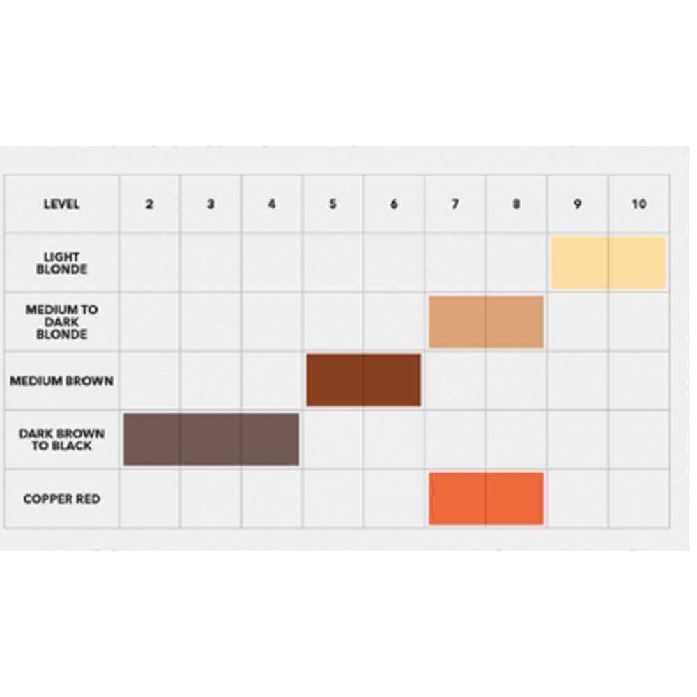 Goldwell Root Retouch Powder 3.7 gr Biondo Chiaro - Planethair 