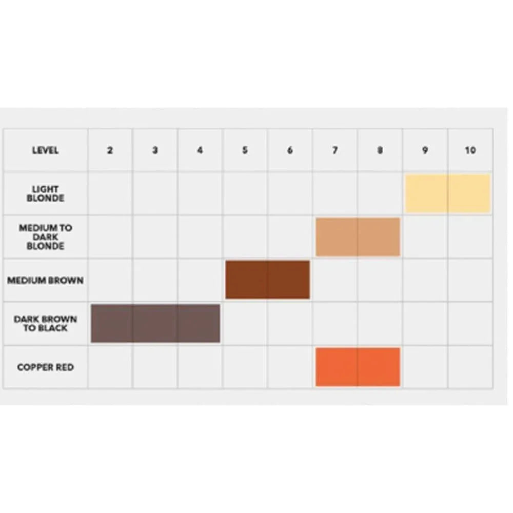 Goldwell Root Retouch Powder 3.7 gr Rosso Rame - Planethair