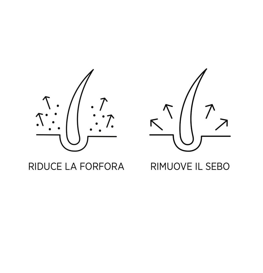 System Professional Man Shampoo Anti Forfora 50ml - Planethair 