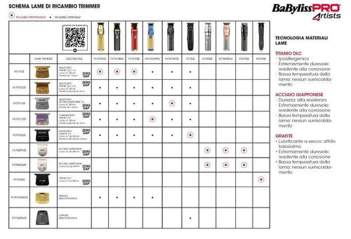 Babyliss Pro 4Artists Boost+ Chamaleon Tagliacapelli Clipper FX8700IBPE - Planethair