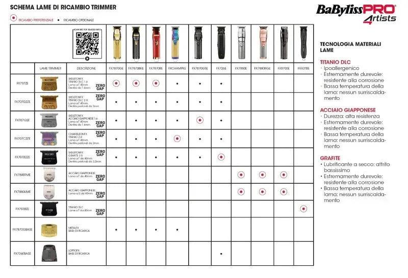 Babyliss Pro 4Artists Boost+ Chamaleon Tagliacapelli Clipper FX8700IBPE - Planethair