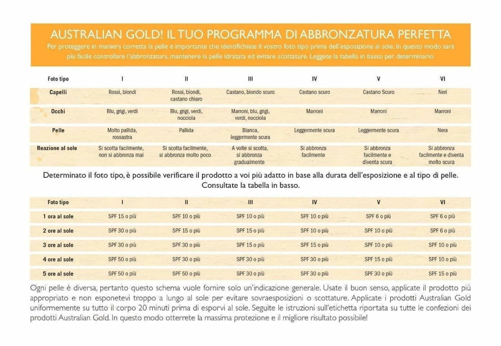 Totally Beachin 250ml Australian Gold - Planethair 