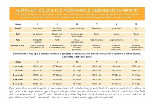 Totally Beachin 250ml Australian Gold - Planethair